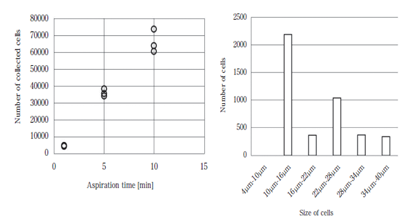粘膜細胞採取装置