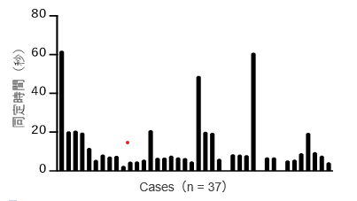 空気漏れ測定システム