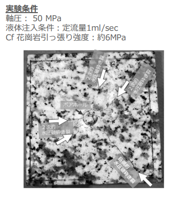 岩盤の多方向破砕方法