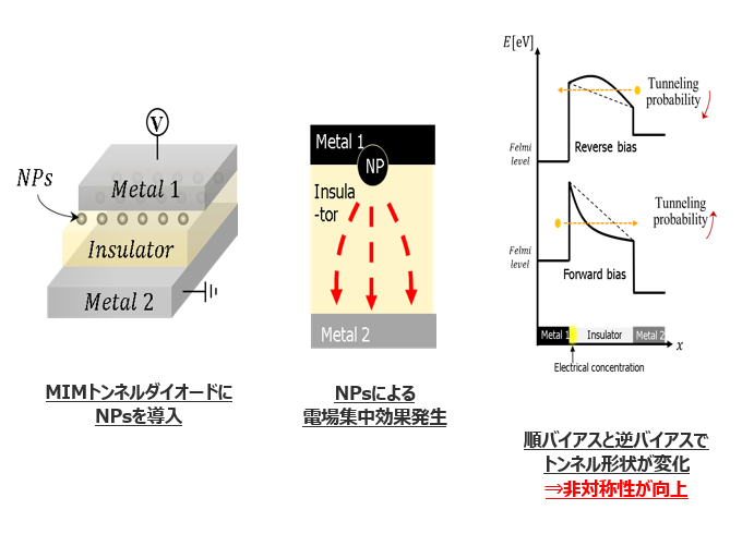 折り畳み式電池