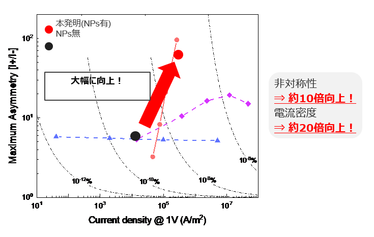 折り畳み式電池