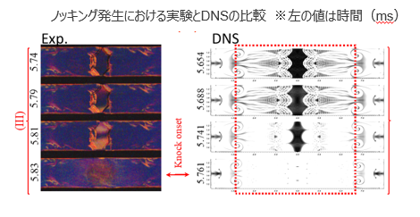 ノッキング予測方法