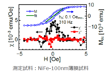 直流/交流磁化率測定装置