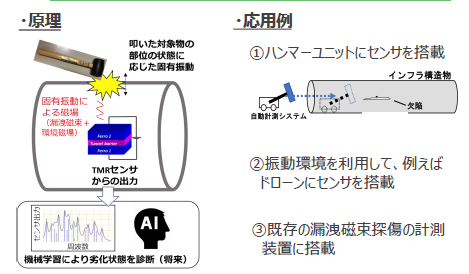 打磁試験法による非破壊検査
