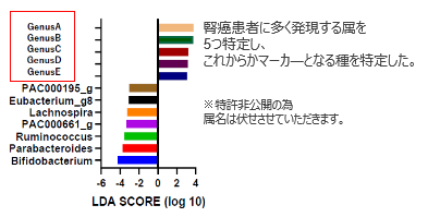 腎癌診断マーカー