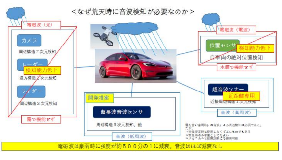 防水マイクロフォン