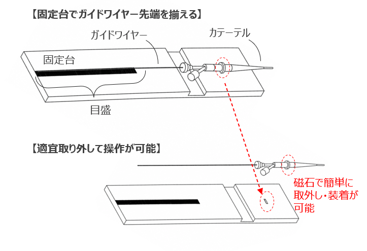 カテーテルシステム
