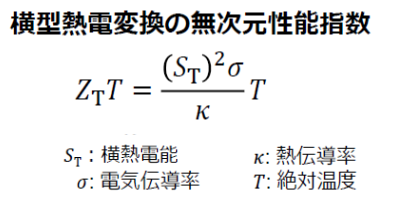 横型熱電材料薄膜のZT測定