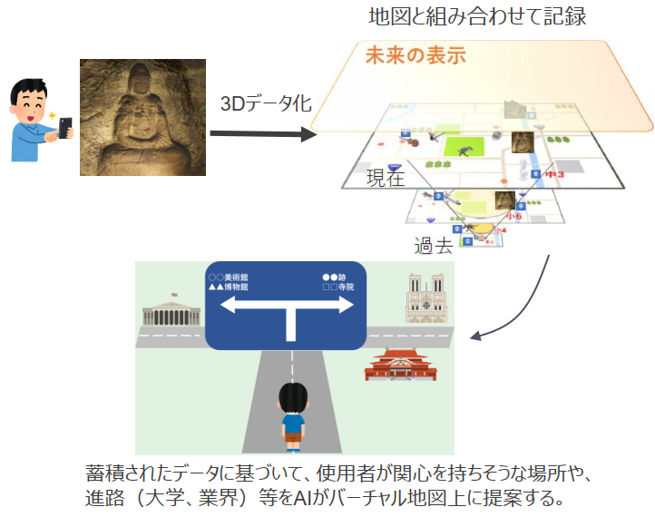 体験記録システム