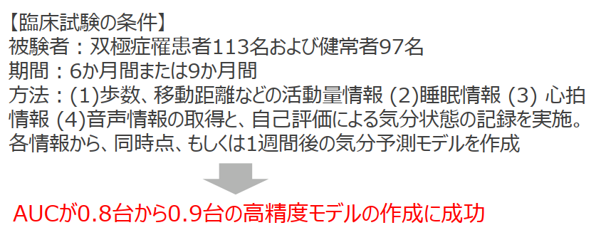 体動情報による気分状態評価・予測モデル