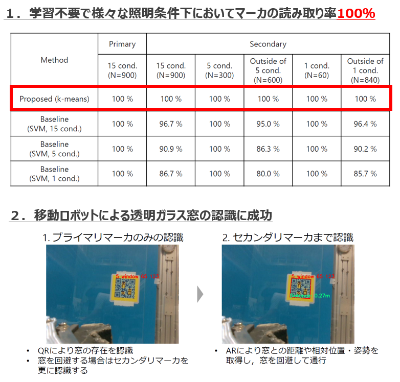 色相別重畳マーカ