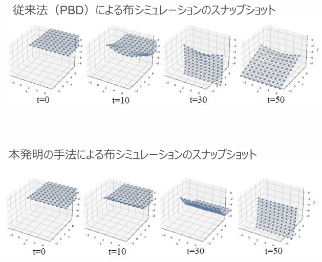 柔軟物のシミュレーション