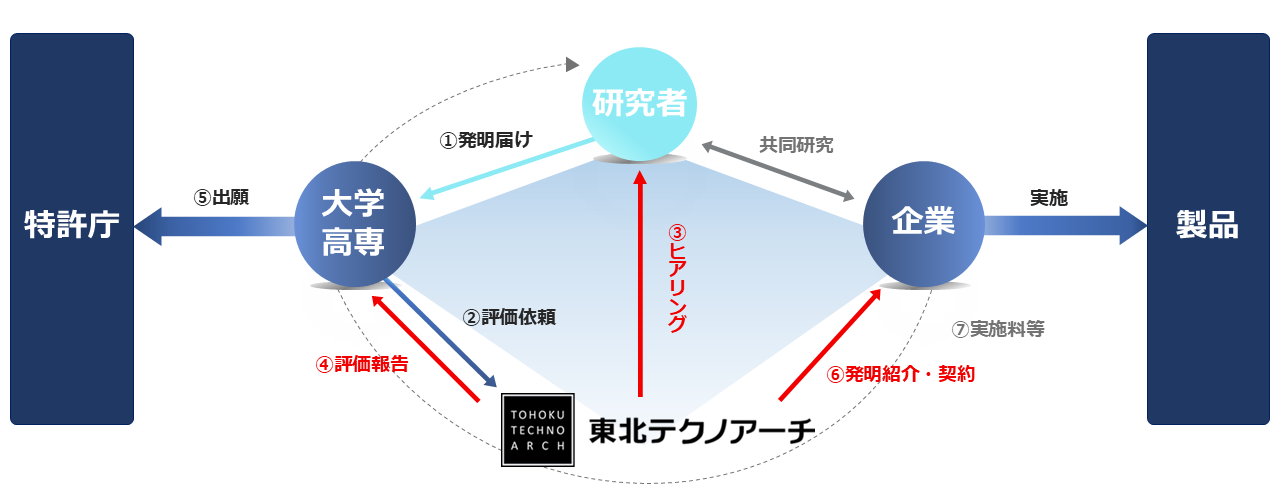 事業内容