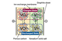 Vanadium Solid Battery (VSB)