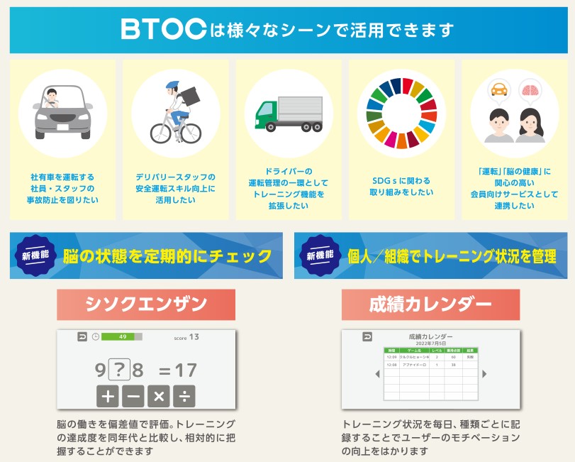 AI 搭載型クラウドサービス：運転技能向上トレーニングアプリ