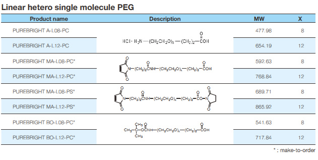 単分散PEG「PUREBRIGHT(R)シリーズ」
